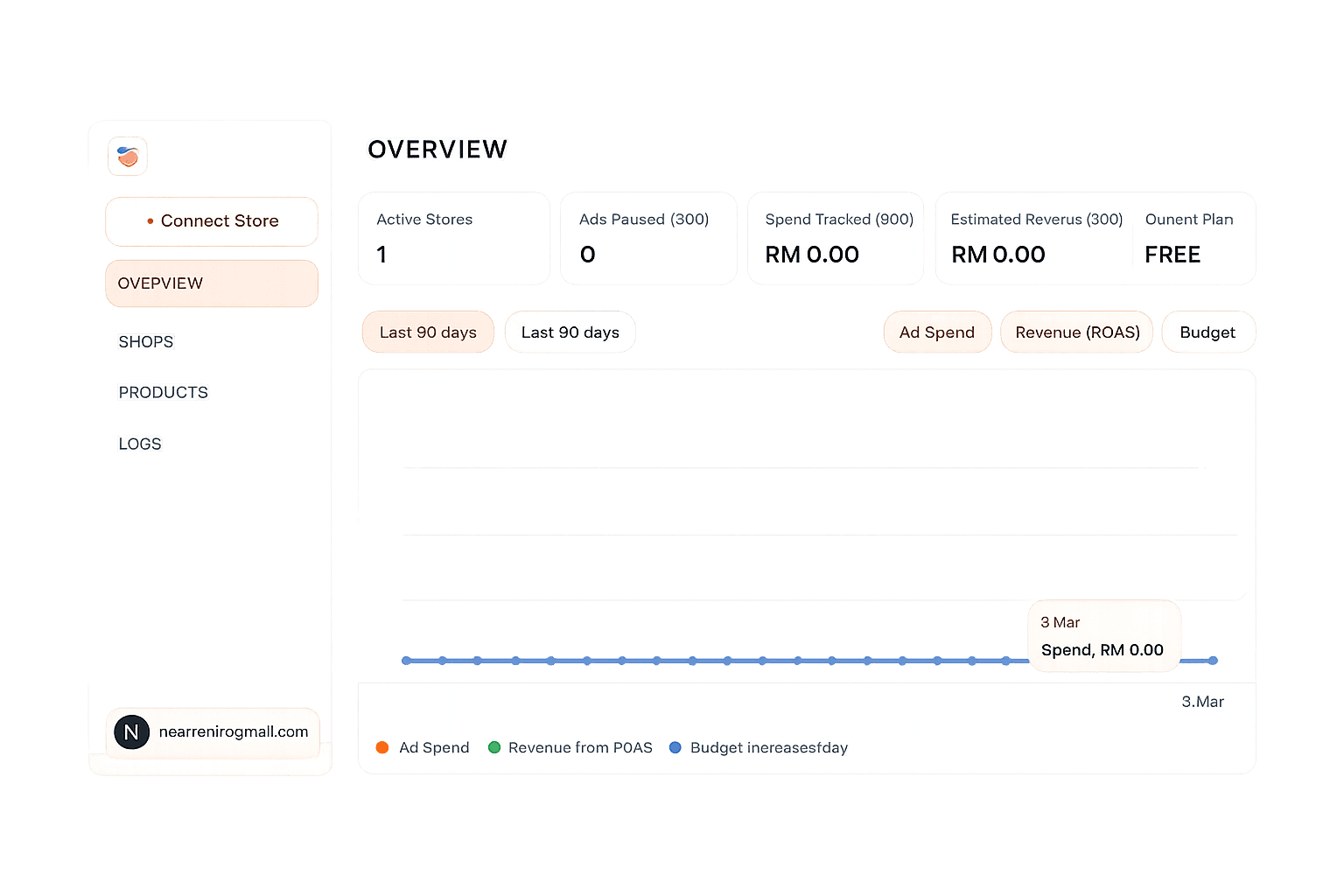 Executive dashboard visual preview